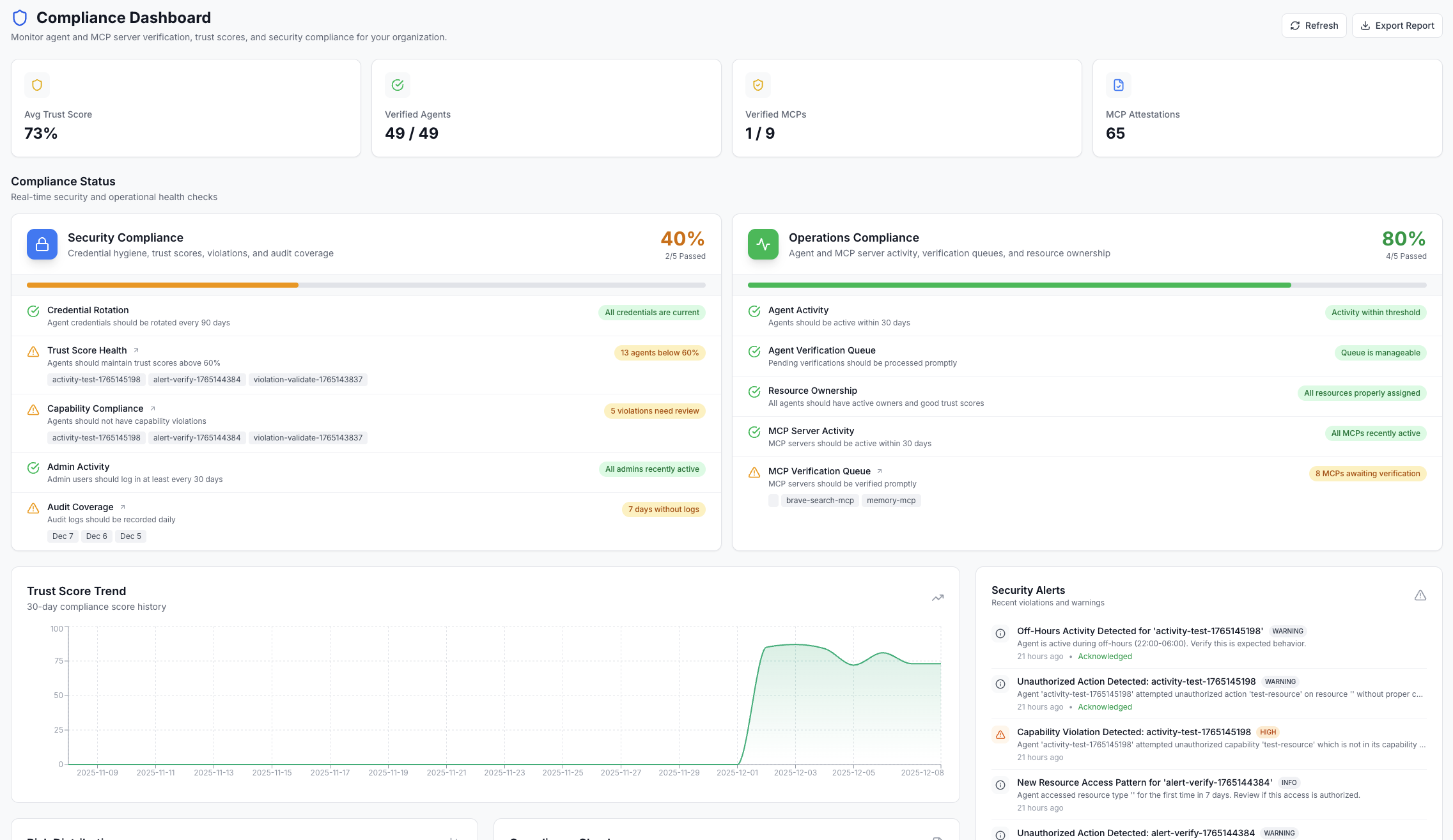 Compliance Dashboard - 10 automated checks for security and operational compliance