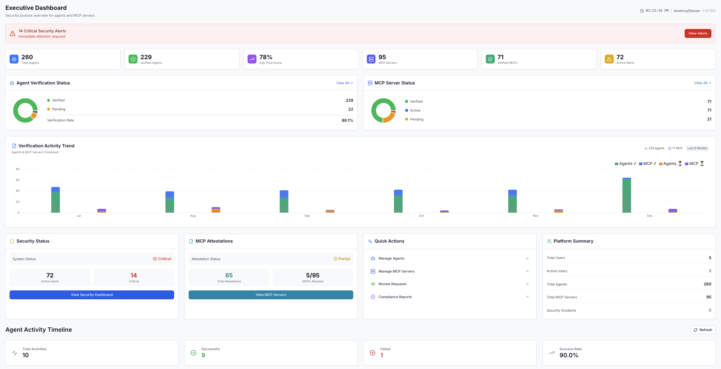 AIM Executive Dashboard - Monitoring AI agents with trust scores, security alerts, and compliance status